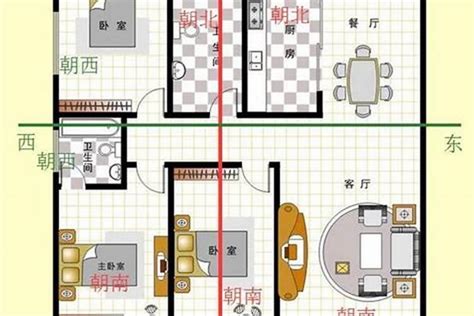 生肖房屋朝向|【生肖與房屋坐向】生肖必看！量身打造好風水，12星座房屋坐向。